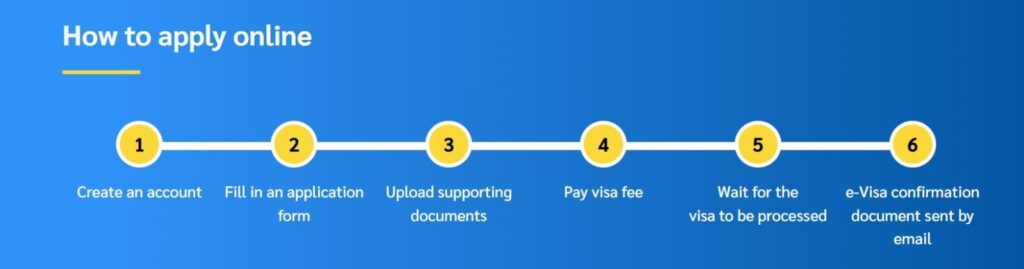 steps in dtv visa apply