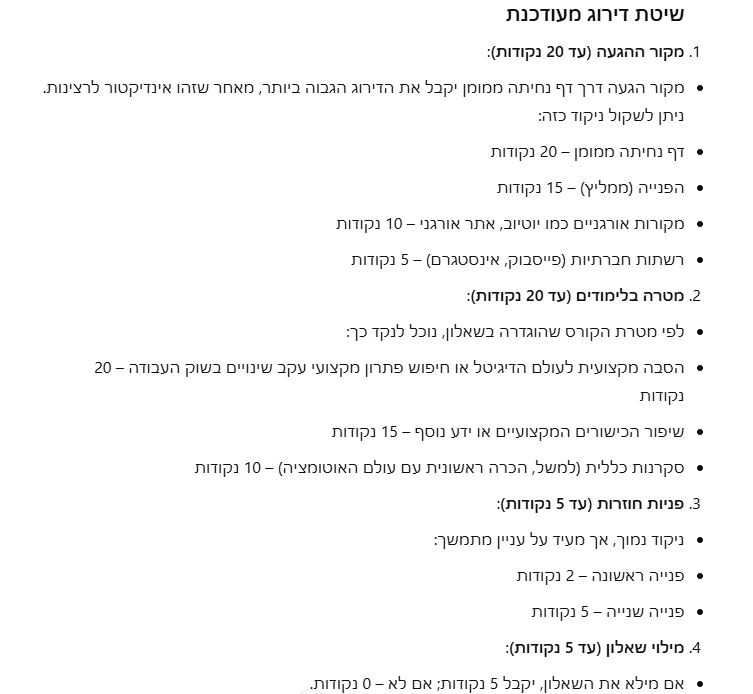 שיטת דירוג לידים