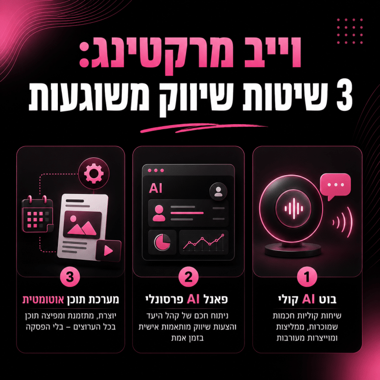 אינפוגרפיקה על וייב מרקטינג ושלושה משפכי שיווק מבוססי AI