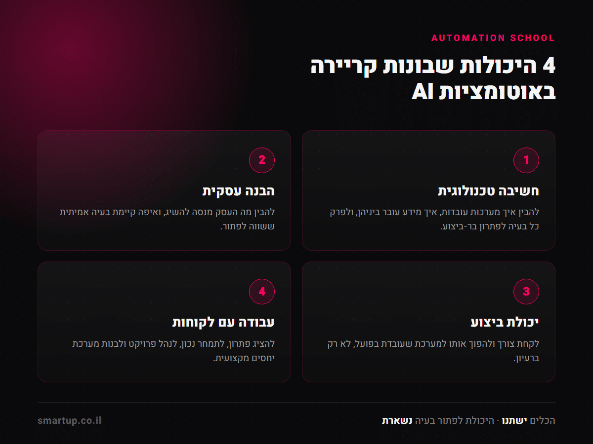 4 היכולות שבונות קריירה באוטומציות AI
