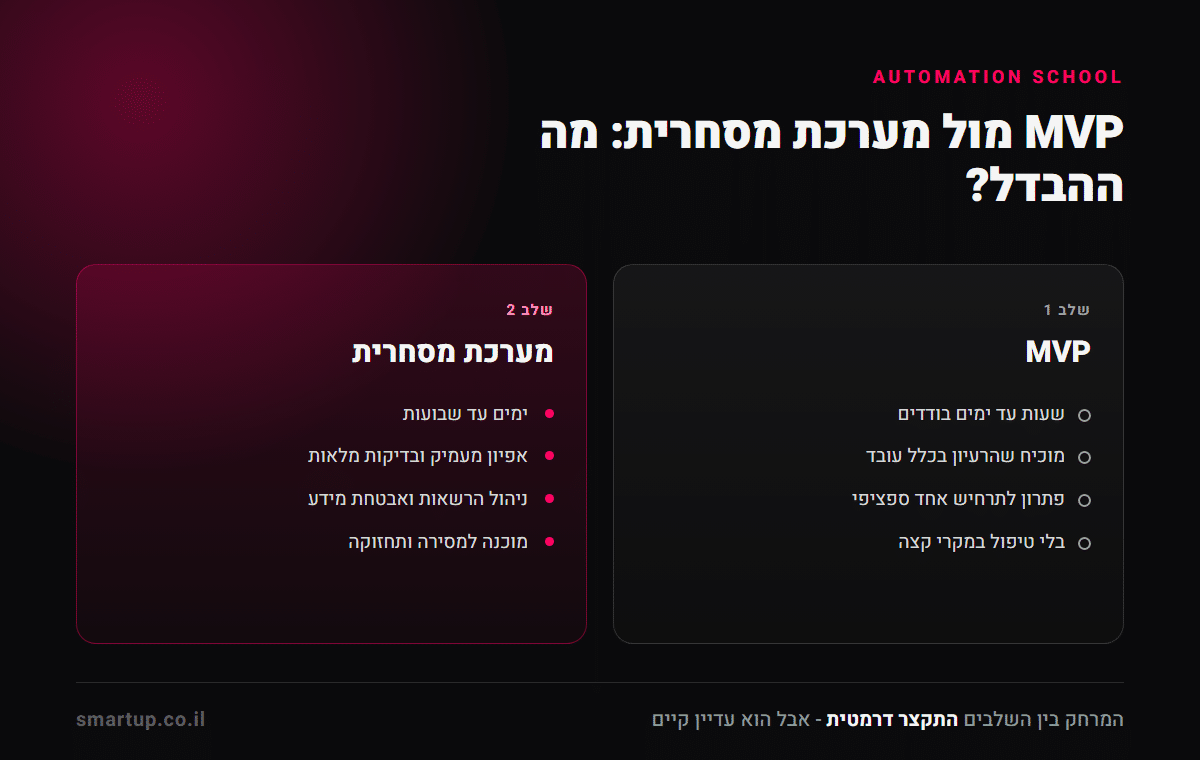 MVP מול מערכת מסחרית